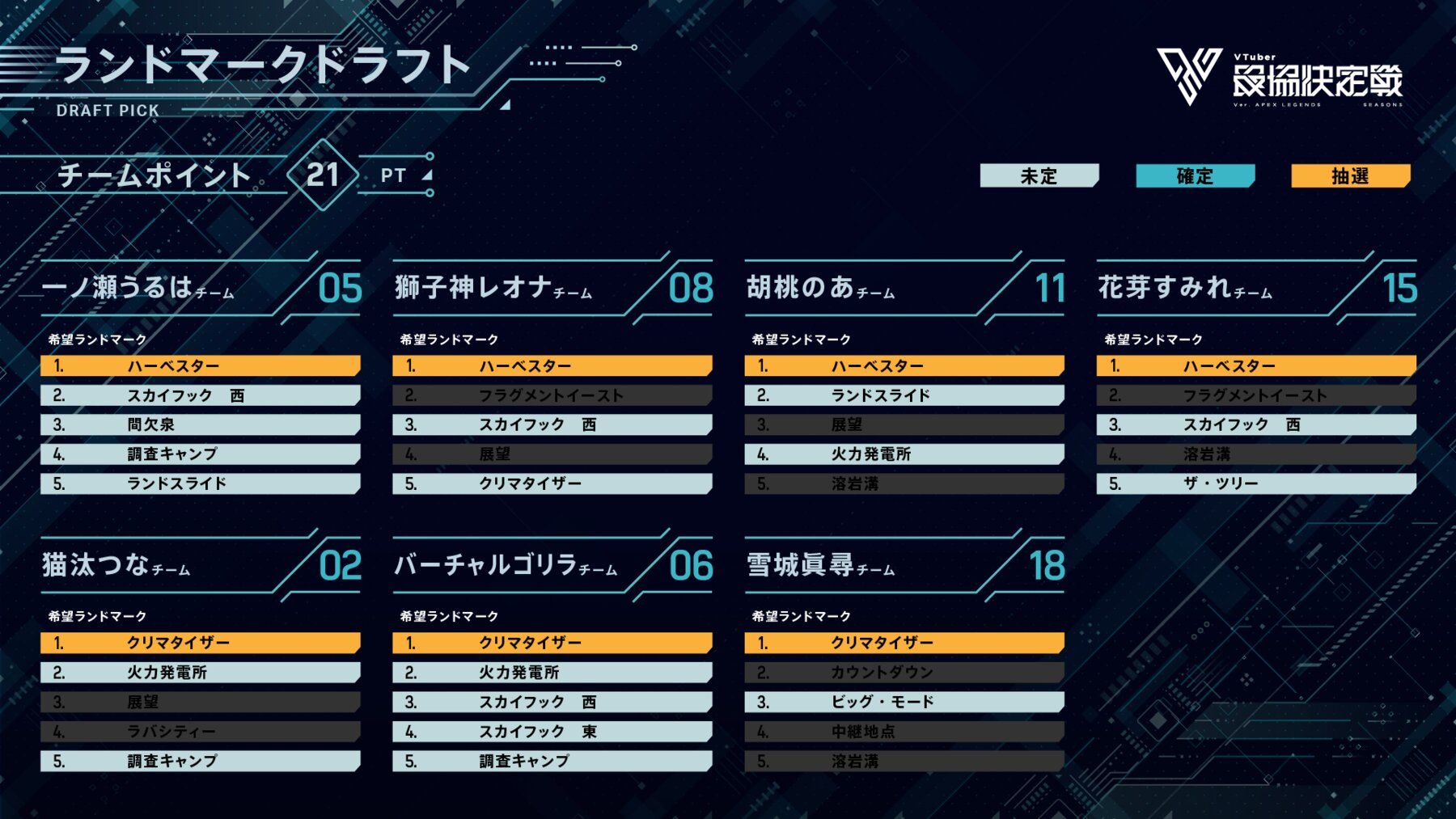 V最協S5 配信デザイン